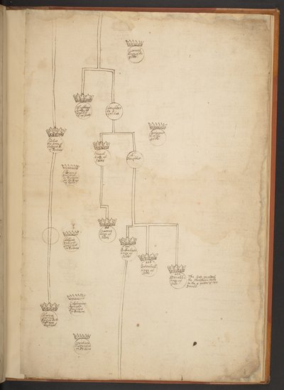 Genealogical tables from the Creation to A.D. 902 by Unbekannter Künstler