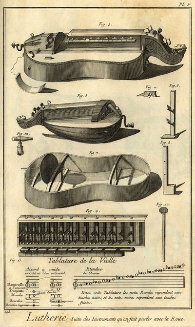 Lutherie: presentation of different tools for making bow instruments by Unbekannter Künstler