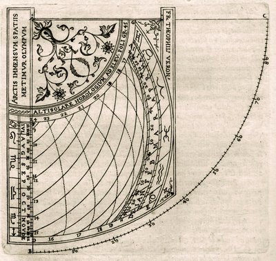 Plate drawn from 