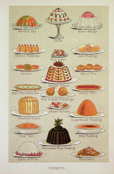 Sweets, colour plate from Mrs Beeton