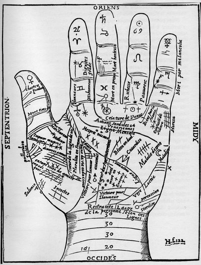 Chiromancy - Palmistry Chart - Planetary and Zodiacal Diagram of the Left Hand (Woodcut from Jean Belot
