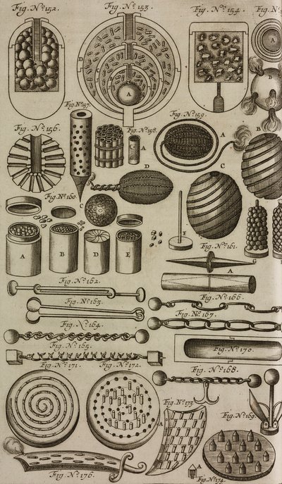 Fireballs and Explosive Devices, Engraving from Grand Art of Artillery by Casimir Siemienowicz by Unknown artist