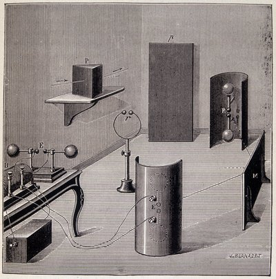 General layout of the experiments of Heinrich Hertz (1857-1894) on electric waves - in 