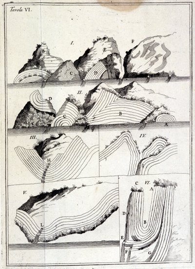 Geology Chart Showing Tectonic Movements by Unknown artist