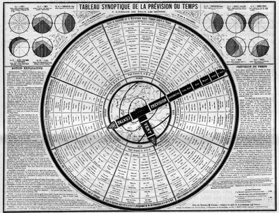 Meteorology: synoptic table of weather forecast, invention by Messrs. Plumandon and Colomes. Engraving in 