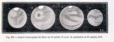 Telescopic Aspects of the Planet Mars in 1877 - in 