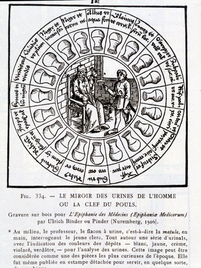 The mirror of the urine of man or 