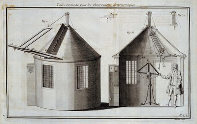 Convenient Tour for Astronomical Observations - in 