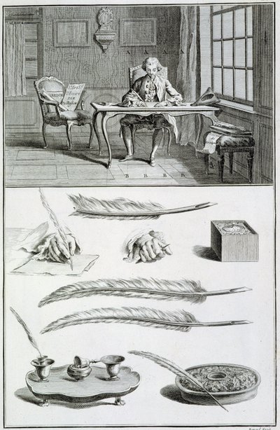 The Art of Writing - in 