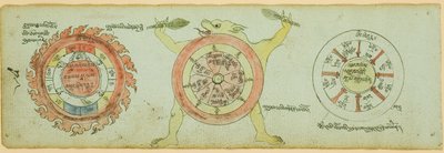 Page from a Manuscript with Diagrams Protecting against Children