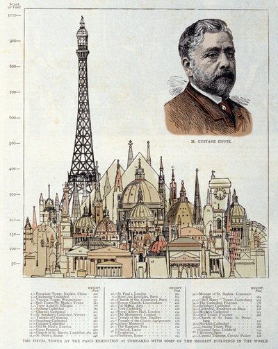 Schema depicting the Eiffel Tower made in 1889 by the engineer Gustave Eiffel compared with other monuments such as the Pyramids of Egypt, the Basilica of St. Peter of Rome, the Hotel des Invalides, the Cathedral of St. Paul of London by Unknown artist