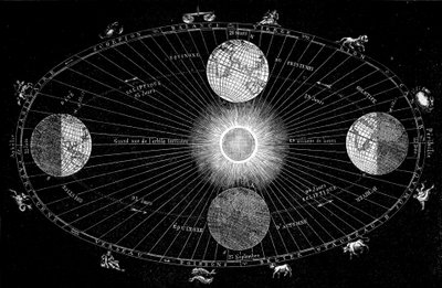 Table showing the rotation of earth around the sun and the representation of astrological signs by Unknown artist