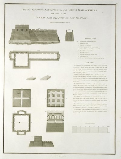 Plans, Sections and Elevations of the Great Wall of China, and some of the Towers, near the Pass of Cou-Pe-Keou, engraved by Joseph Baker, pub. by G. Nicol, 1796 by William Alexander