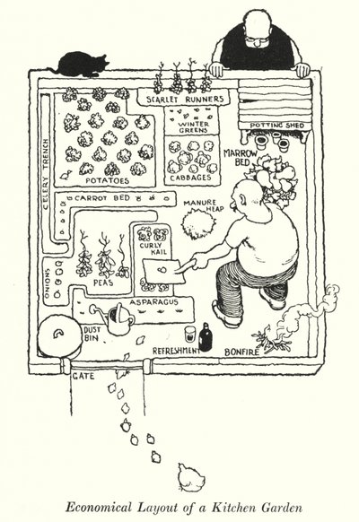 Economical Layout of a Kitchen Garden by William Heath Robinson