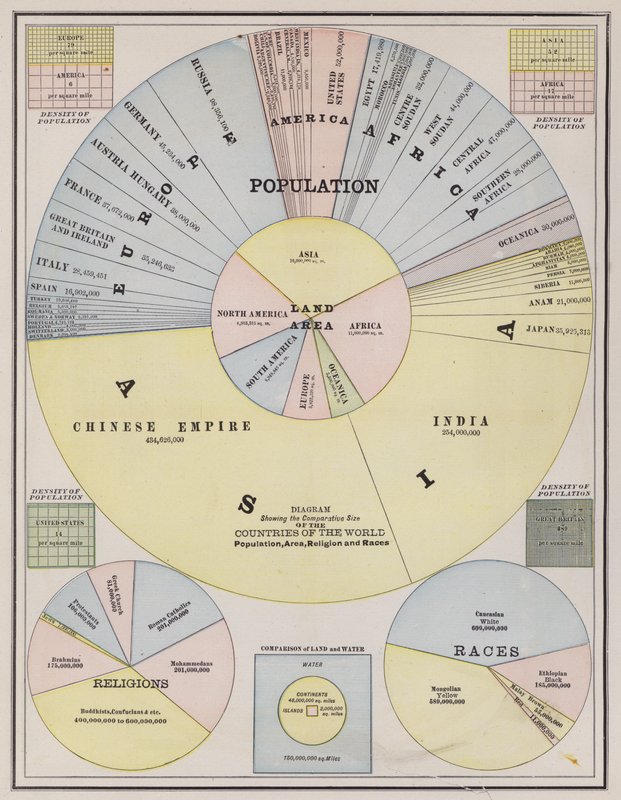 World population by continents, countries, religion and race by American School