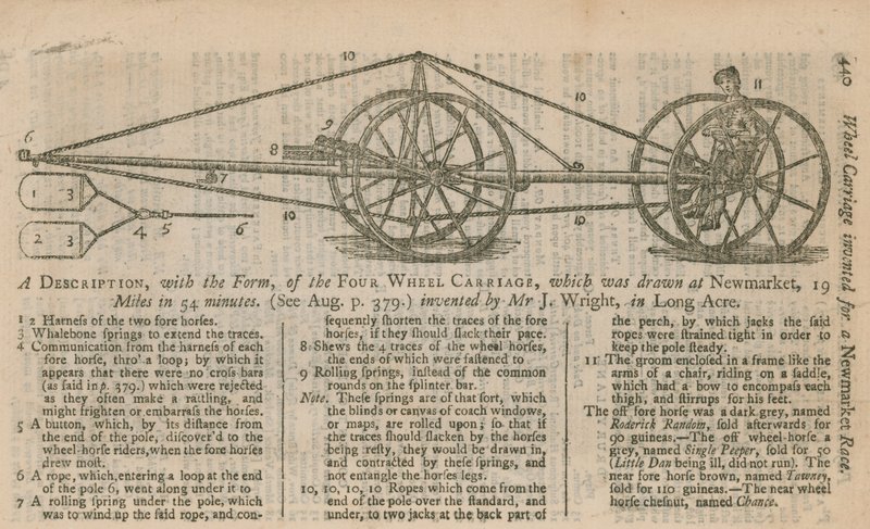 A description, with the form, of the four-wheel carriage by English School