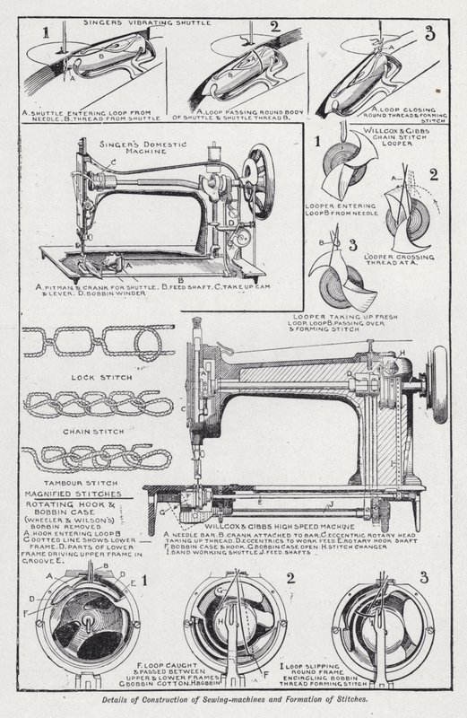 Details of construction of sewing machines and formation of stitches by English School