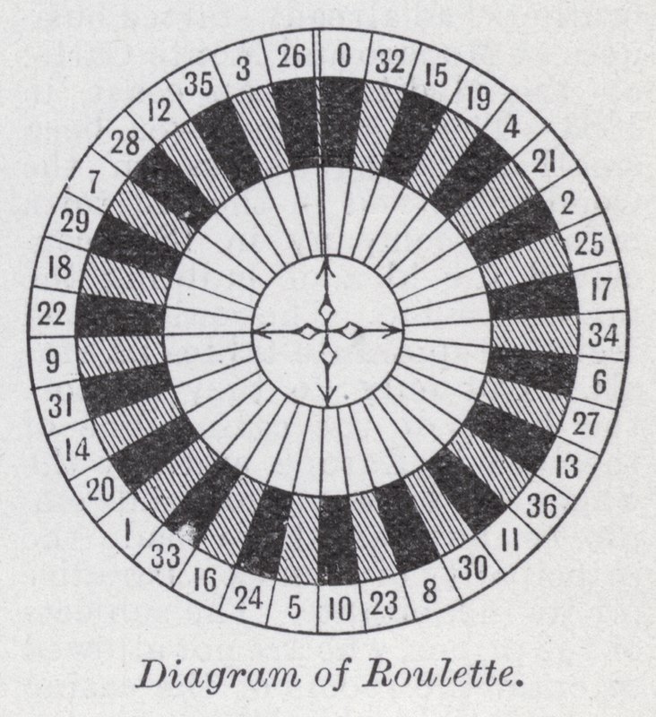Diagram of roulette by English School