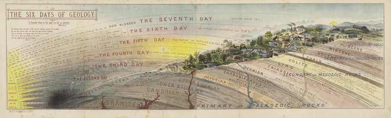 Geological Chart for Conversations with Little Geologists on the Six Days of Creation by English School