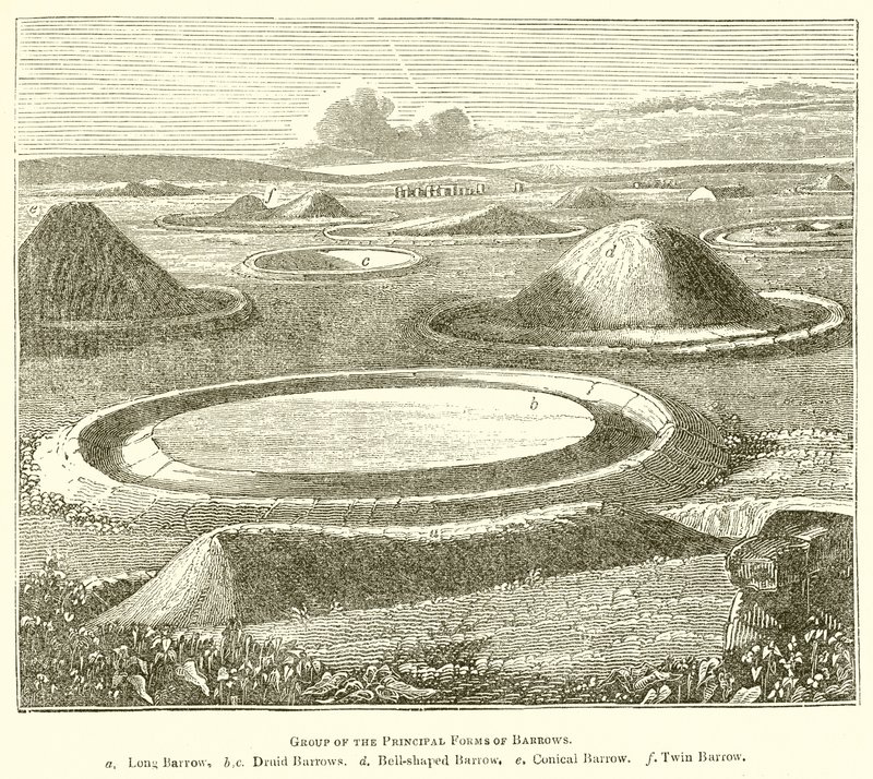 Group of the Principal Forms of Barrows by English School