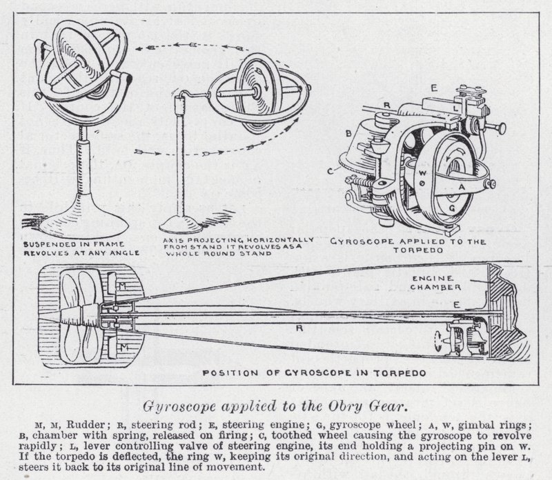 Gyroscope Applied to the Obry Gear by English School
