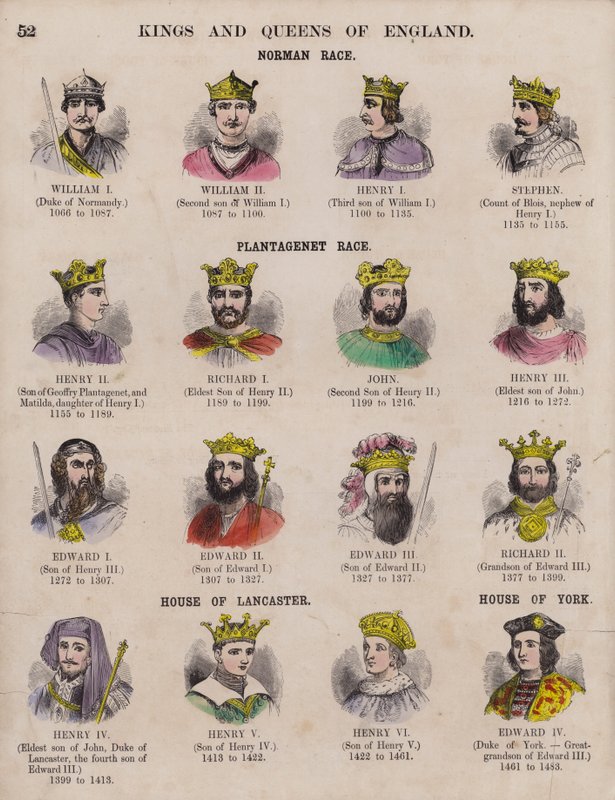Kings and Queens of England, and Their Dynasties by English School