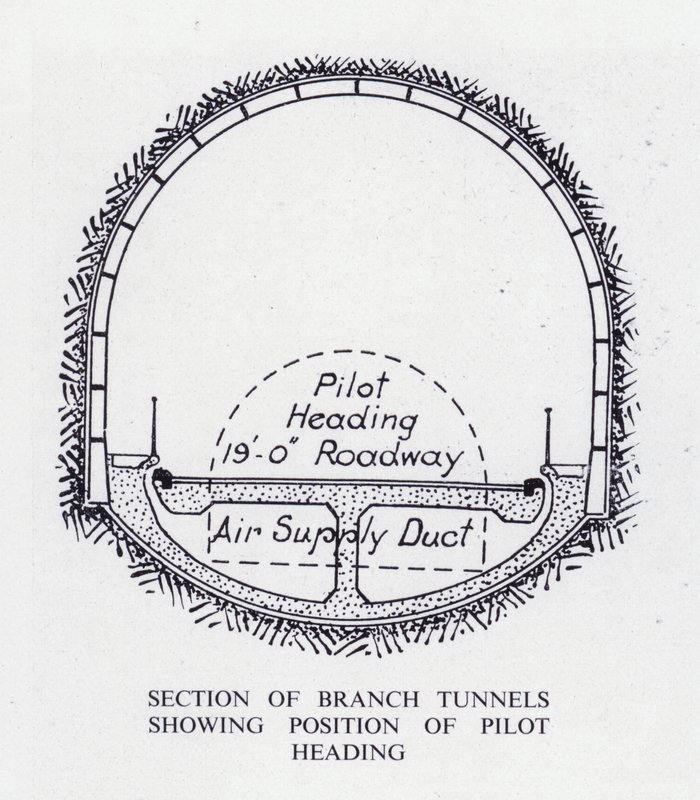 Mersey Tunnel: Section of Branch Tunnels Showing Position of Pilot Heading by English School
