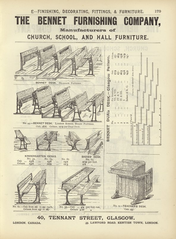 Page from The Architects, Surveyors and Engineers Compendium 1892 by English School