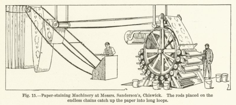 Paper-staining Machinery at Messrs Sandersons, Chiswick, the rods placed on the endless chains catch up the paper into long loops by English School
