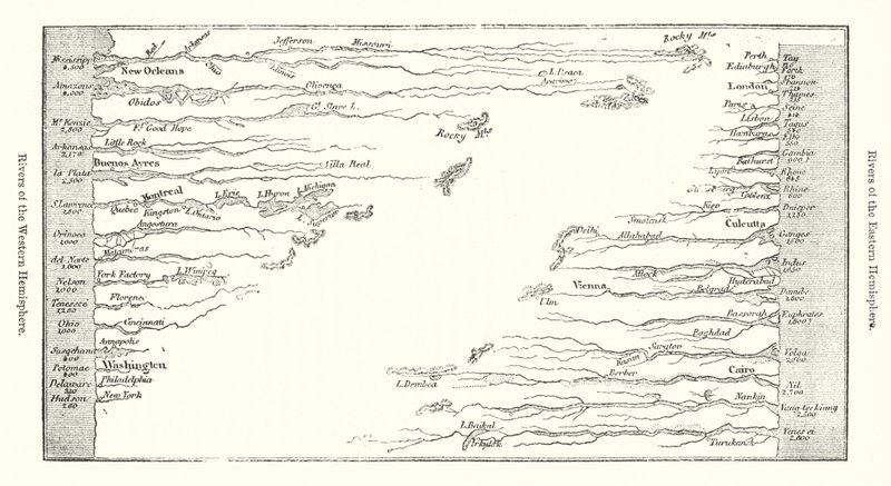 Rivers of the Eastern and Western Hemispheres by English School