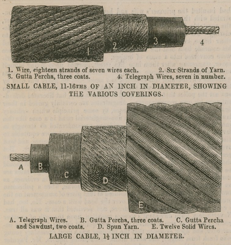 The Atlantic Cable; Cables Showing the Various Coverings by English School