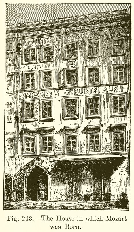 The House in which Mozart was Born by English School