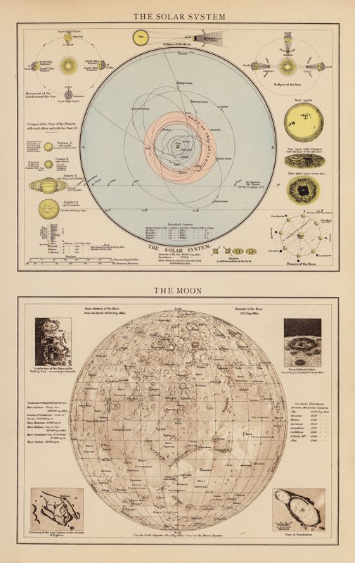 The Solar System; The Moon by English School