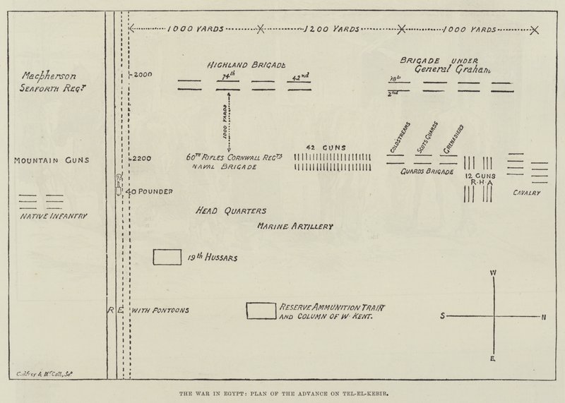 The War in Egypt, Plan of the Advance on Tel-el-Kebir by English School