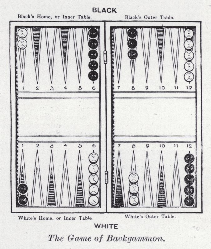 The game of Backgammon by English School
