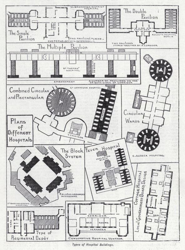 Types of hospital buildings by English School