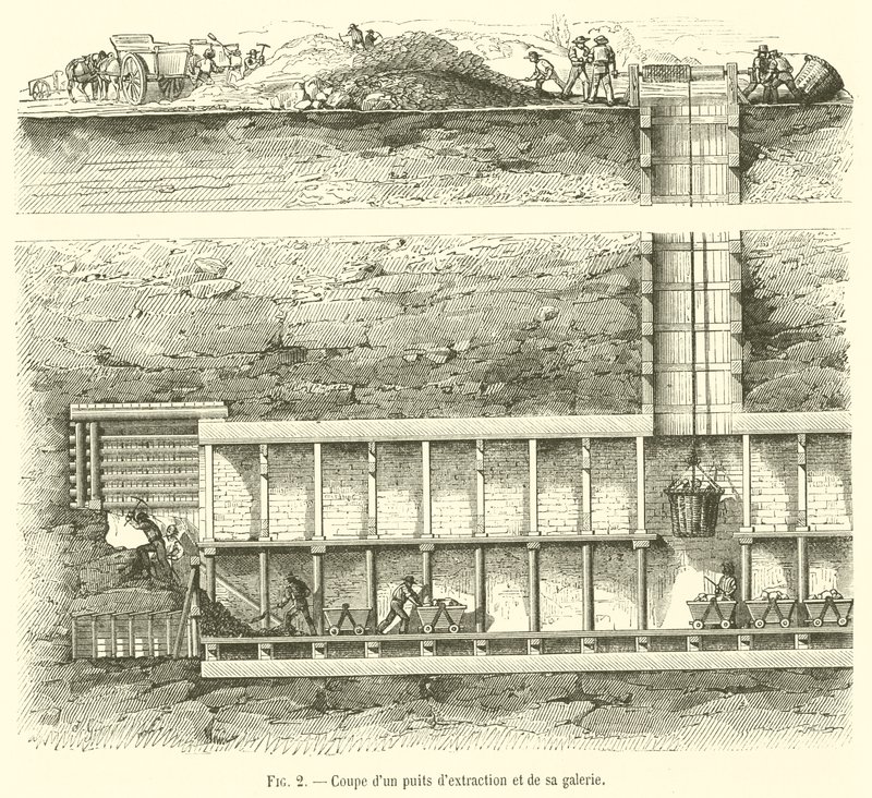 Cross-section of an extraction well and its gallery by French School