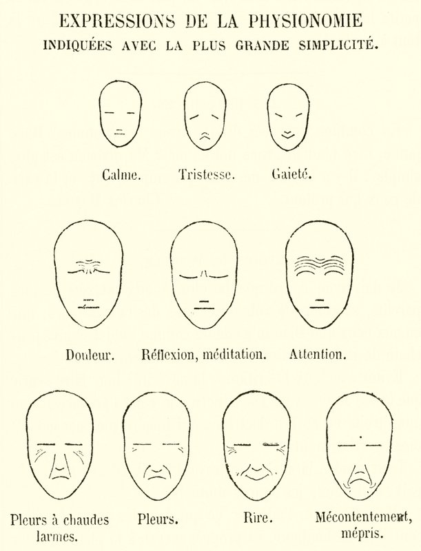 Expressions of the Physiognomy, Indicated with the Greatest Simplicity by French School
