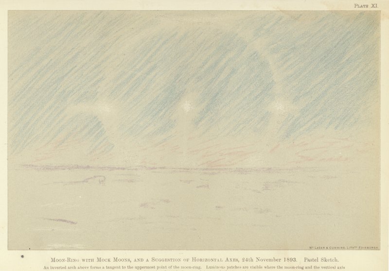 Moon-ring with mock moons, and a suggestion of horizontal axes, 24 November 1893 by Fridtjof Nansen