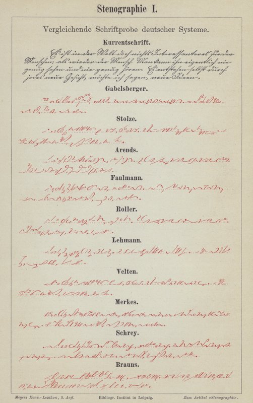 Examples of German Shorthand Writing Systems by German School