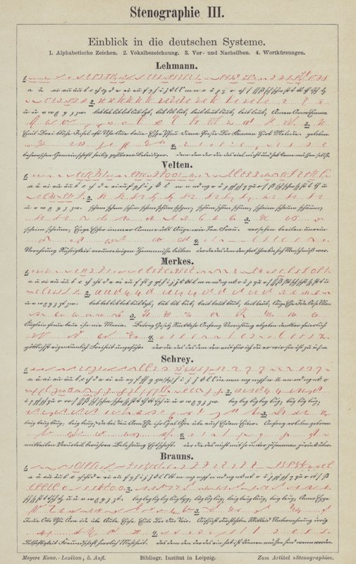 Examples of German shorthand writing systems by German School