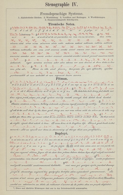 Examples of shorthand writing systems by German School