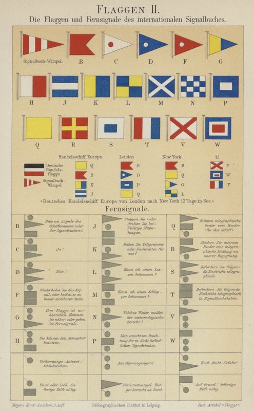 Flags and signals of the international maritime signalling code by German School