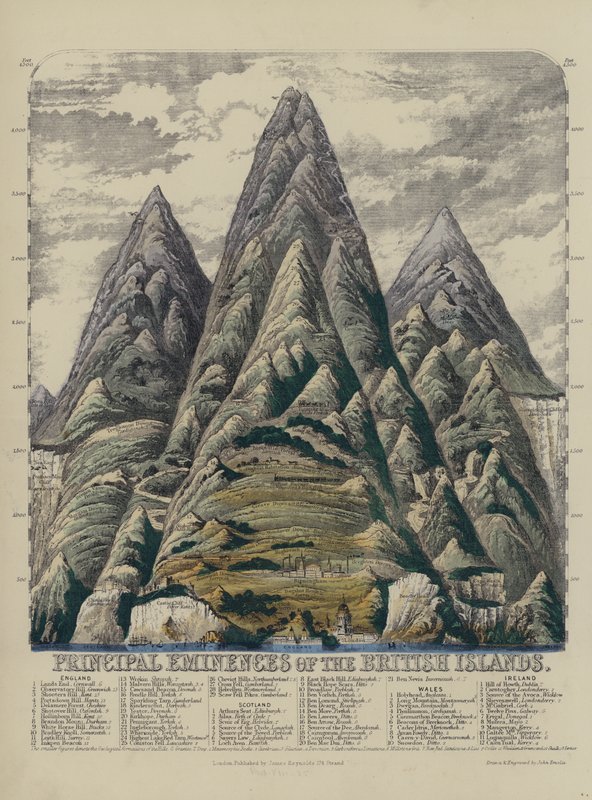 Principal Eminences of the British Isles (coloured engraving) by John Emslie