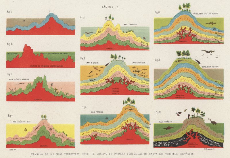 Formation of the Layers of the Earth