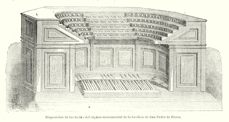 Layout of the Keys of the Monumental Organ of St Peter