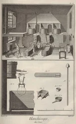 Wax Bleaching. From Encyclopédie by Denis Diderot and Jean Le Rond d