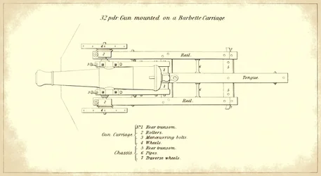 32-pounder seacoast gun mounted on a barbette carriage, seen from above, from the official U.S. Army’s Instruction for Heavy Artillery manual