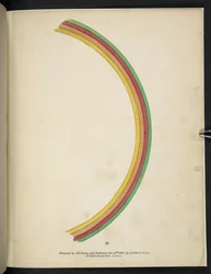 Plate 16. Rainbow. Spectropia; or, Surprising spectral illusions showing ghosts everywhere, and of any colour, etc. ser. 1. J.H. Brown 1864