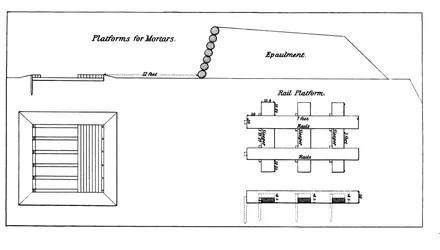 Platform for mounting heavy mortars, from the official U.S. Army’s Instruction for Heavy Artillery manual, in black-and-white